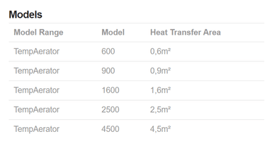 Image of Cream Preparation System