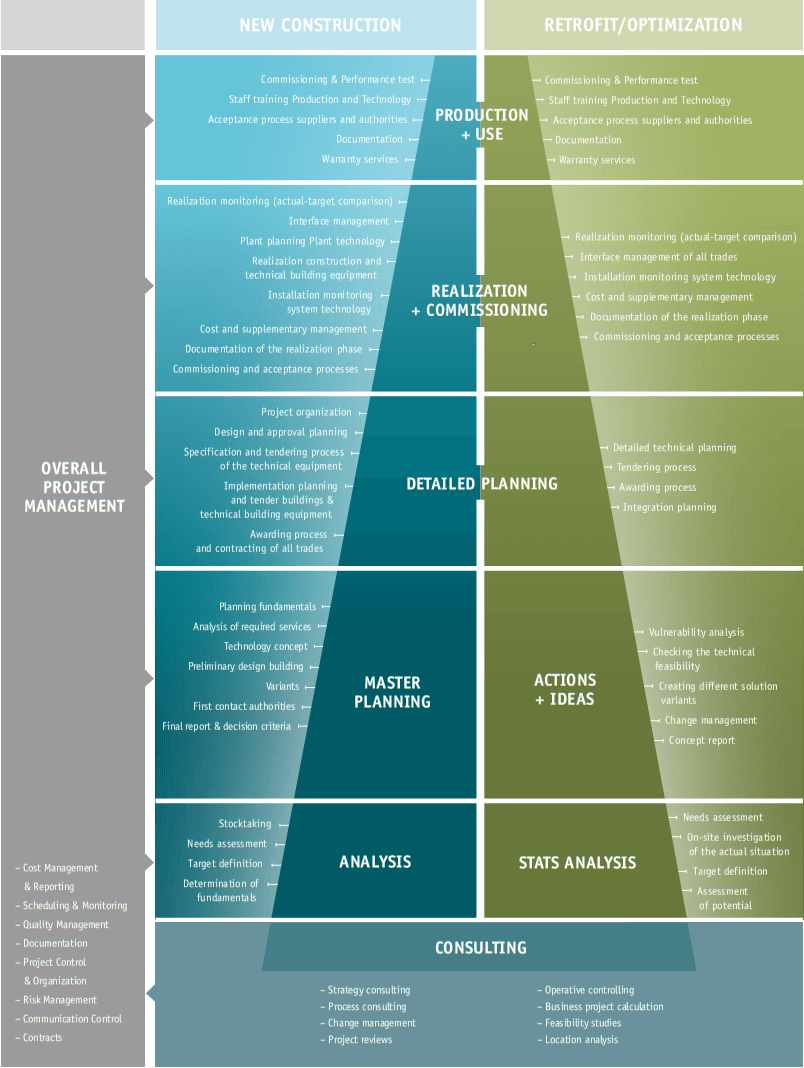 Product image of Overall Offering
